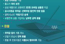 [그래픽뉴스] 갤럭시노트7 교환·환불의 모든 것