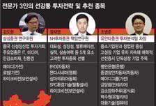  '선강퉁' 코앞…IT·미디어·헬스케어株 노려라