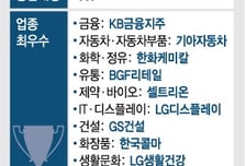 [알림]제14회 머니투데이 IR대상에 'KT'