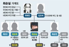 [그래픽뉴스] 최태민·최순실 가계도