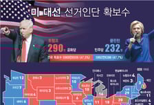 [그래픽뉴스] '숨어있던 그들' 누가 트럼프를 택했나