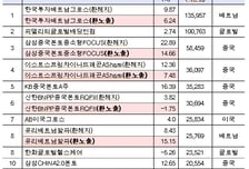 비과세 해외주식형펀드 판매 누적 9000억 돌파