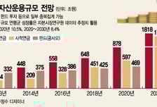 영원한 1위는 없다… 지각변동 앞둔 4300조 시장  