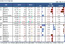 국내 주식형 펀드, 3주만에 플러스..中펀드 강세