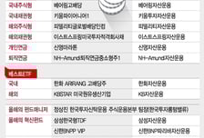 [알림]머니투데이 '2016 대한민국 펀드대상' 시상