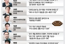 운용사CIO "연말까진 배당주…내년 조선·수출주 유망"