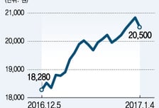 증시 이끄는 반도체…관련지수 추종 ETF 사상 최고가 