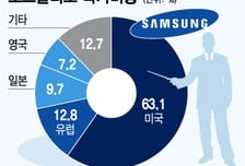 '액티브+패시브' 장점에 분산투자까지..펀드수익률 12% 육박