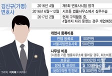 신규변호사를 위한 법률시장은 없다