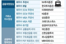 [알림]최우수 주관사 'NH證'·최우수 IB딜 '한국투자證'