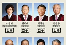 [그래픽뉴스]헌법재판소, 박근혜 대통령 탄핵 8대0 인용