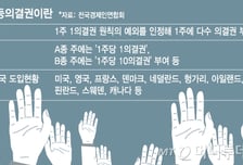 [단독] 한국거래소, 차등의결권株 도입추진 '논란'