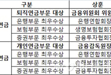[알림]"노후 안전판 연금대상에 도전하세요" 