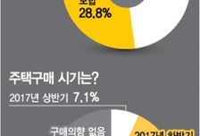 [알림]새 정부 출범 한 달, 집값 잡아야 할까요?