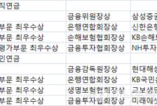[알림]제4회 대한민국 연금대상, 삼성증권·현대해상