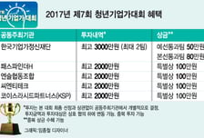[알림]'7회 청년기업가대회' 2017년 최고의 스타트업을 찾습니다