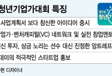 [알림]제7회 청년기업가대회는 이렇게 다릅니다!