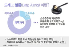 [the L 리포트] '드래그얼롱'이 뭐길래…사상 첫 소송, 승자는?
