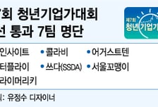 [알림]제7회 청년기업가대회, 예선 통과 7개팀 선정