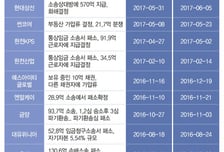 [the L 리포트] 판결 한달 후 공시?…불공정거래 우려