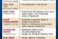 [그래픽뉴스] 추석 직거래 장터! 여기 가면 싸요