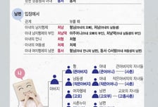 [그래픽뉴스]'아내의 남동생의 부인'을 어떻게 부를까? 친인척 호칭 총정리