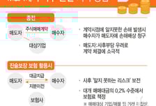 [the L 리포트] M&A 요즘 대세 '진술보장 보험'이 뭐길래…