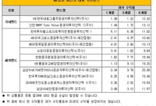 KB증권, 4분기 WM하우스뷰 "미국 금융주에 투자하라"