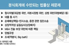 [the L 리포트] "150억원 안 주면 고발"…회계처리 잘못하면 쇠고랑