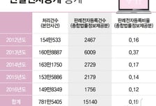 [the L 리포트] 중국 100% 공개하는 판결문…우린 고작 0.2%