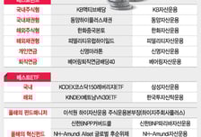 [알림]'2017 대한민국 펀드대상' 베스트운용사 미래에셋자산운용 선정