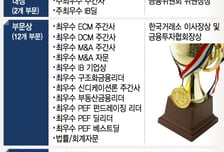 [알림]'제15회 대한민국 IB대상' 수상작 공모