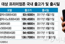 [MT리포트]프리미엄폰 해외 출고가도 공개…"車는 안하고 '폰'만?"
