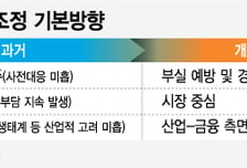 [MT리포트]'배'가 어디로 갈까…