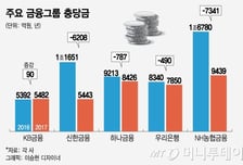 [MT리포트]은행권 "기껏 부실채권 정리했는데 또 늘어날라"