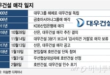[MT리포트]체면 구긴 산은, 재매각 언제 시동거나
