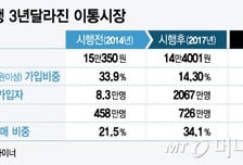 [MT리포트]단통법 3년 효과 있다? 없다?