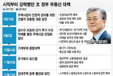 [MT리포트]"강남만 잡는다"는데...빗나간 강펀치, 집값 더 올랐다