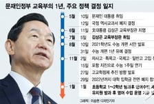 [MT리포트]'공교육 정상화=공평' 발목잡은 명제