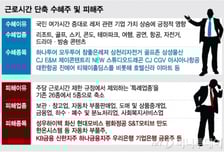 68시간=>52시간 단축 수혜는 레저株…피해주는?
