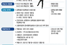 [52시간 근로]5년 만에 단축된 근로시간…공휴일 유급化·특례업종↓