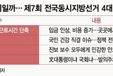 [MT리포트]무엇이 '국민 표심' 흔들까…지방선거 4대 변수