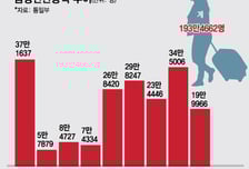 [MT리포트]경협 재개 넘어 한반도 신경제지도…남북 정상 합의에 달렸다 