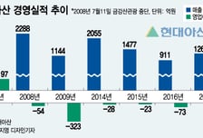 [MT리포트]남북관계 훈풍에 현대그룹 대북사업 다시 햇볕들까  