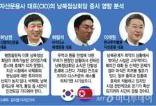 비핵화 南北 정상회담에도 코스피 '무덤덤'한 이유는? 