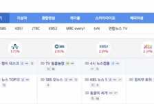 아이플래테아, '실시간 시청률' 측정 기술 상용화