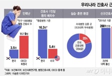 [MT리포트]이대론 '제2의 메르스·이대목동병원 사태' 또 나온다
