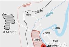 [MT리포트]'제2 개성공단' 만든다…이번엔 남한 파주