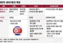 [MT리포트]'혁명투사' 1세대→'채팅族' 4세대로…北세대의 역사