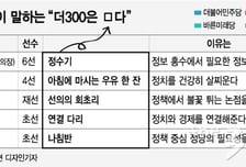 [MT리포트]더300은요…"정수기·한 잔의 우유·서강대교"